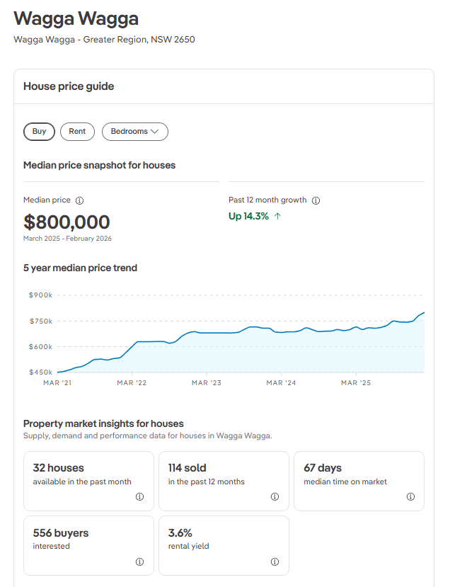 Insights from realestate.com.au - March 2026