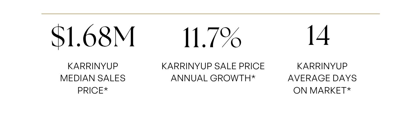 karrinyup noble avenue price